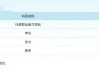二战有必要刷政治网课(考研二战政治还要听课吗)