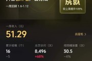 快手段子点赞挣多少钱（快手段子点赞多少有奖励）