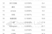 快手头条哪个厉害点赞多（今日头条,抖音,快手哪个容易上热门）
