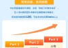 网课刷视频技巧与方法(网课刷视频技巧与方法有哪些)