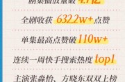 快手点赞要多少阅读量_快手点赞量多少可以挣钱