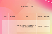 快手点赞频率_快手点赞频率是多少