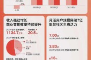 快手作品完播率优化策略(快手完播率多少算正常)