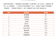 快手播放量多少钱一个月啊(快手播放量能赚钱吗快手多少播放量能赚钱)