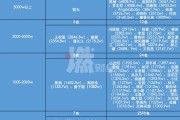 快手粉丝5000能赚多少钱（2021快手5000粉丝能赚钱吗）