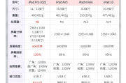 刷网课买ipad几好(看网课买ipad还是mini)