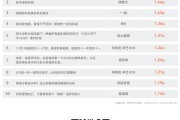 快手播放量是多少钱_快手播放量能赚钱吗快手多少播放量能赚钱